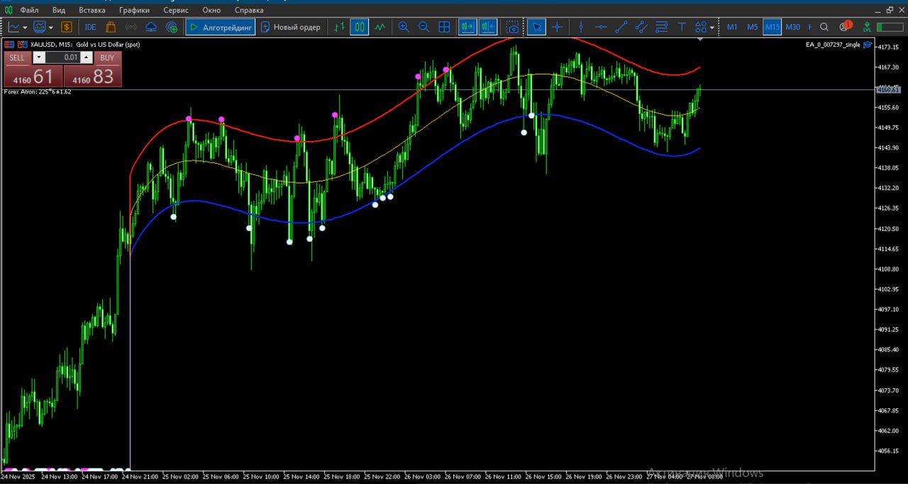 Превью раздела индикаторов EA 0.007297