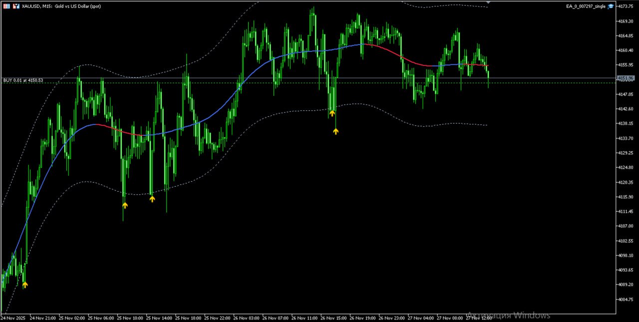 Ловим развороты на MT5 — индикатор для MT5, 0.007297_002