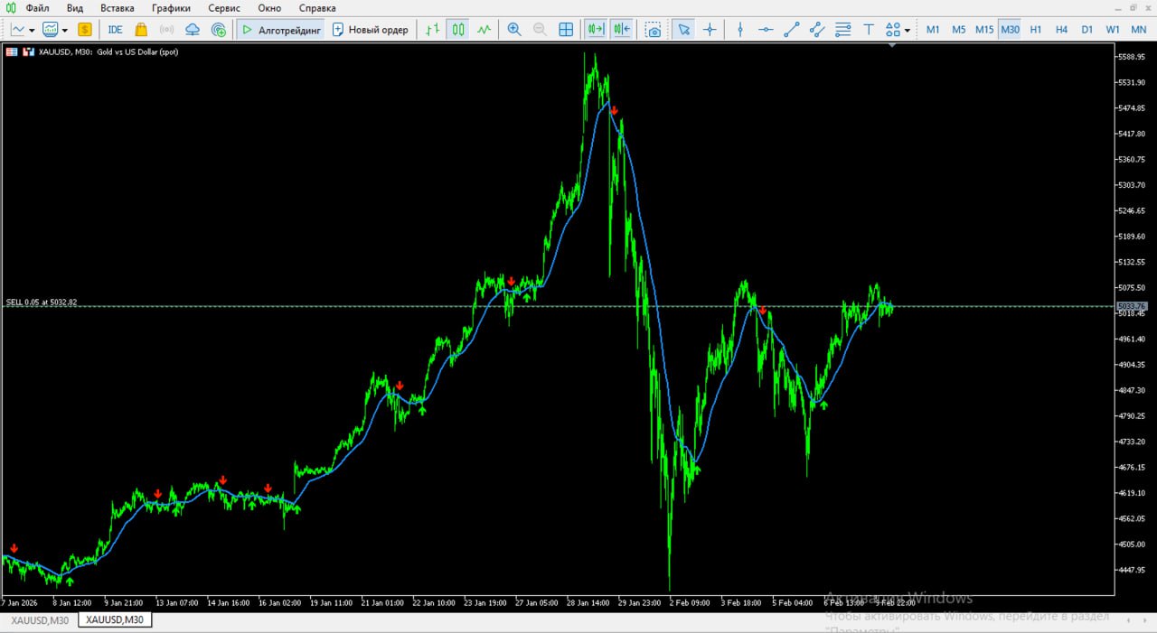 Ловим трендовые развороты на сглаженных данных — индикатор для MT5, 0.007297_004