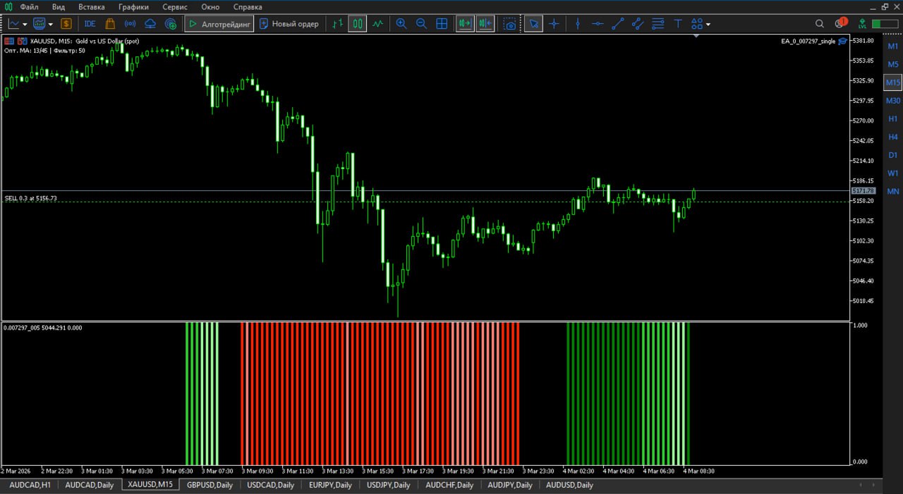 Интеллектуальный подвальный индикатор с авто-оптимизацией — индикатор для MT5, 0.007297_005